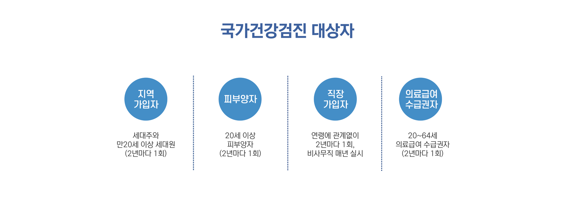 국가건강검진2.png